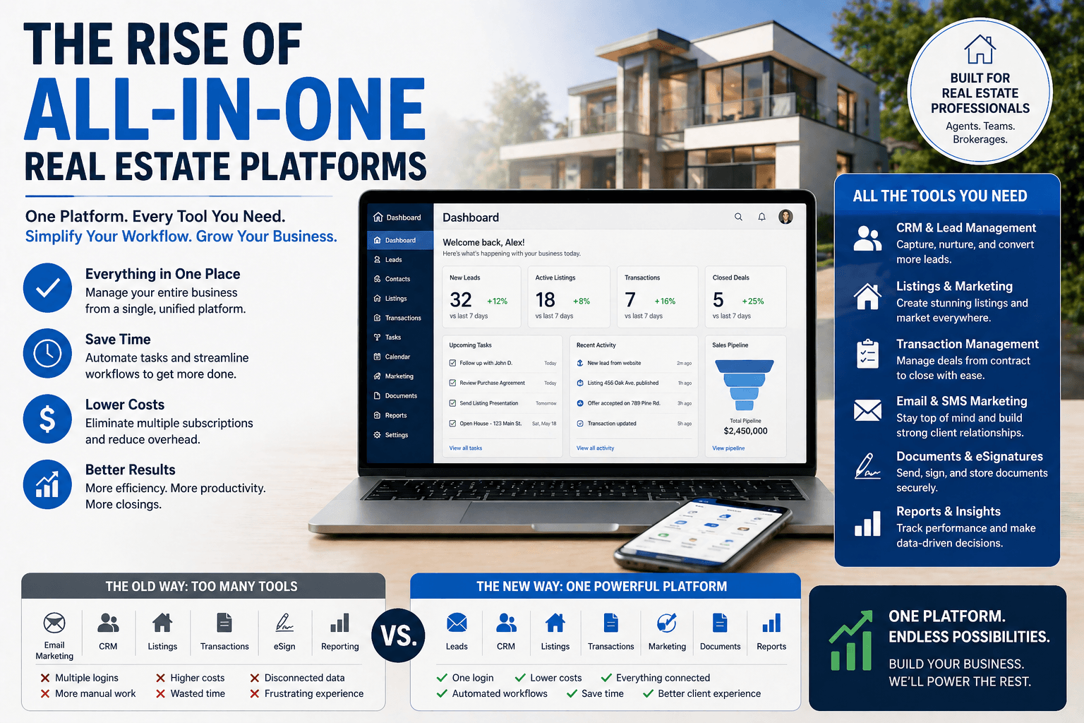all-in-one real estate platforms are the new trend all in one real estate platforms are and will continue to be on the rise, as they are often less expensive in total cost