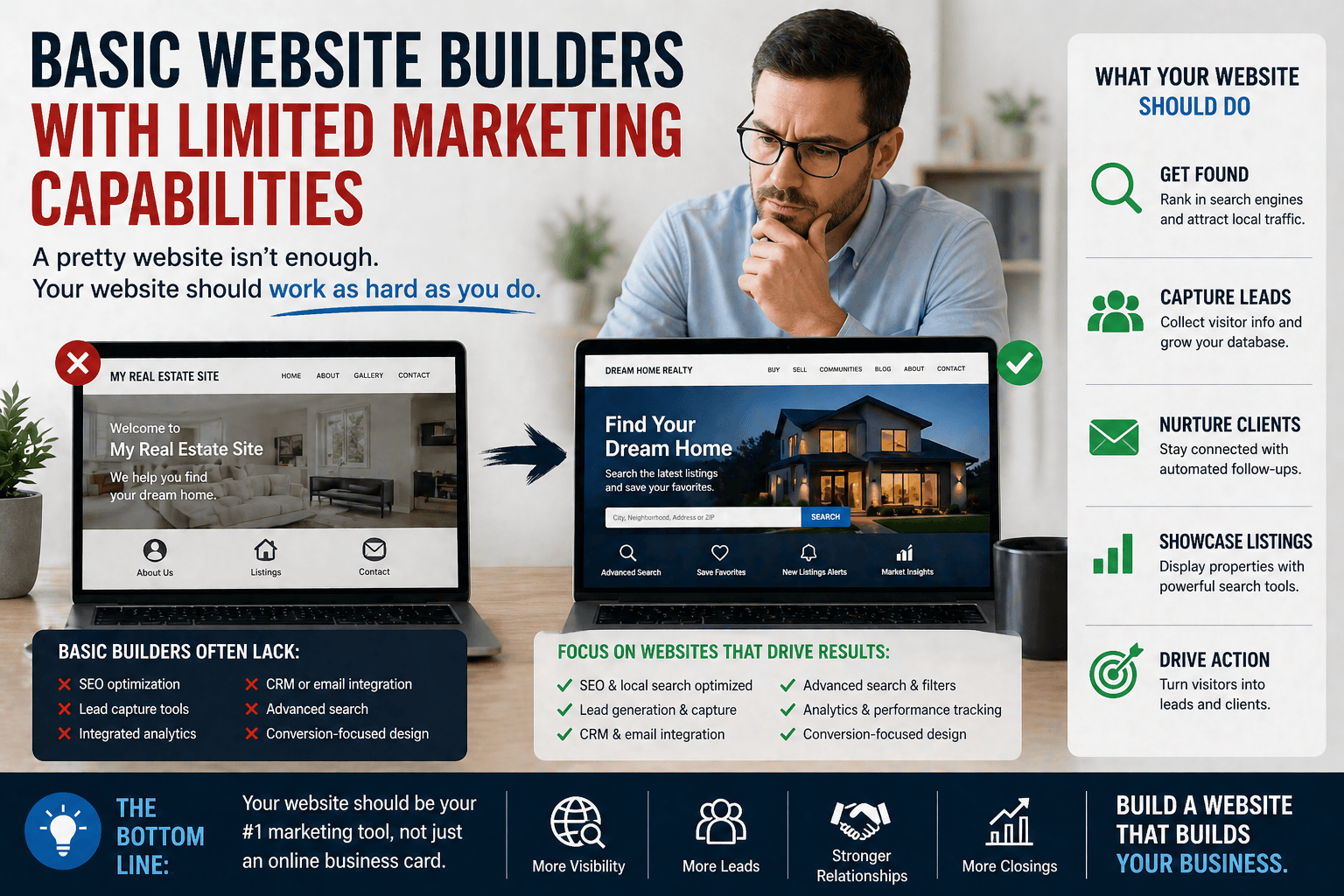 overpriced website builders basic website builders do little to nothing for real estate agents looking to gain a competitive edge in the marketplace
