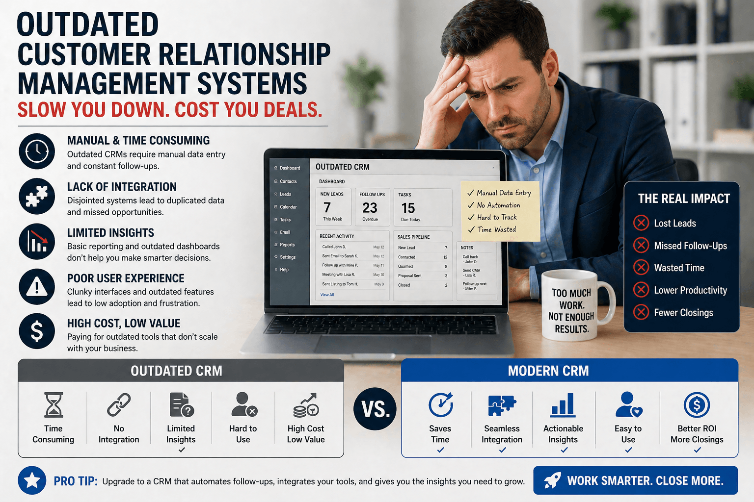 outdated CRM systems for real estate agents CRM's are becoming outdated. More often than not, they slow the real estate agent down, and cost more than they're worth.