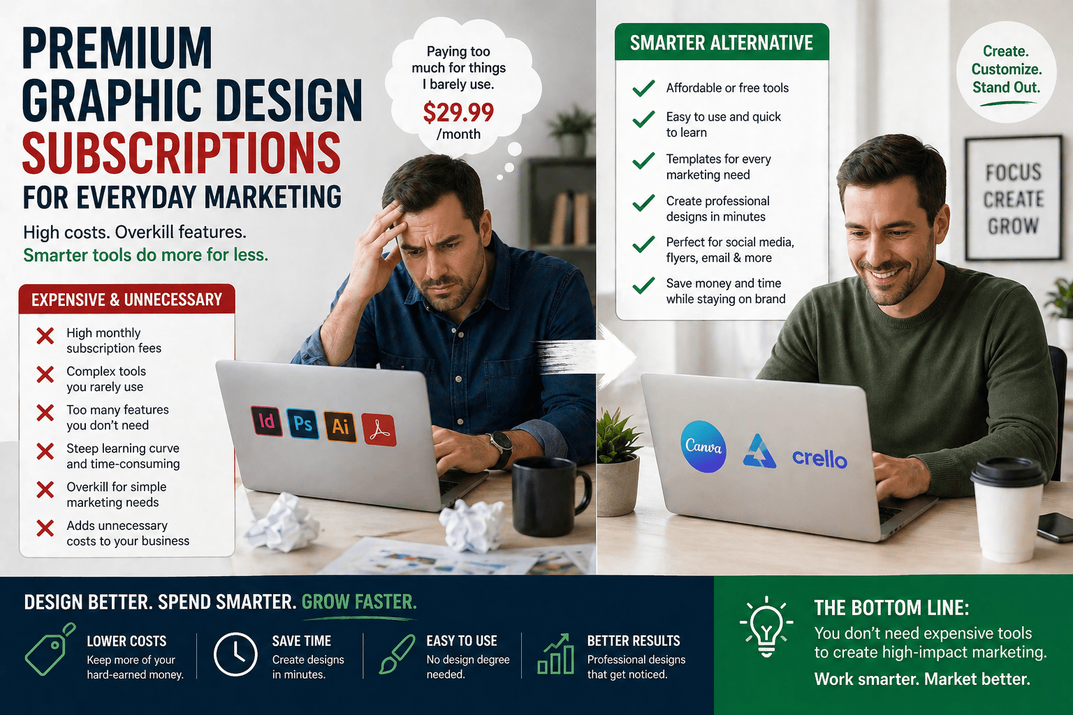 overpriced graphic design subscriptions The need for expensive graphic design softwares and systems is coming to an end.