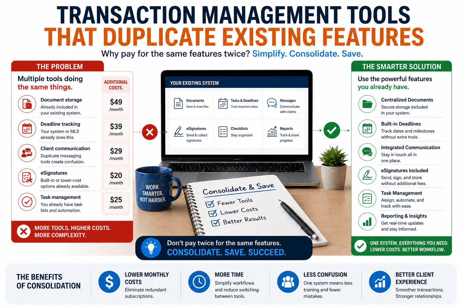 consolidate transaction management tools transaction management tools often duplicate existing features of other tools and subscriptions real estate professionals already have access to.