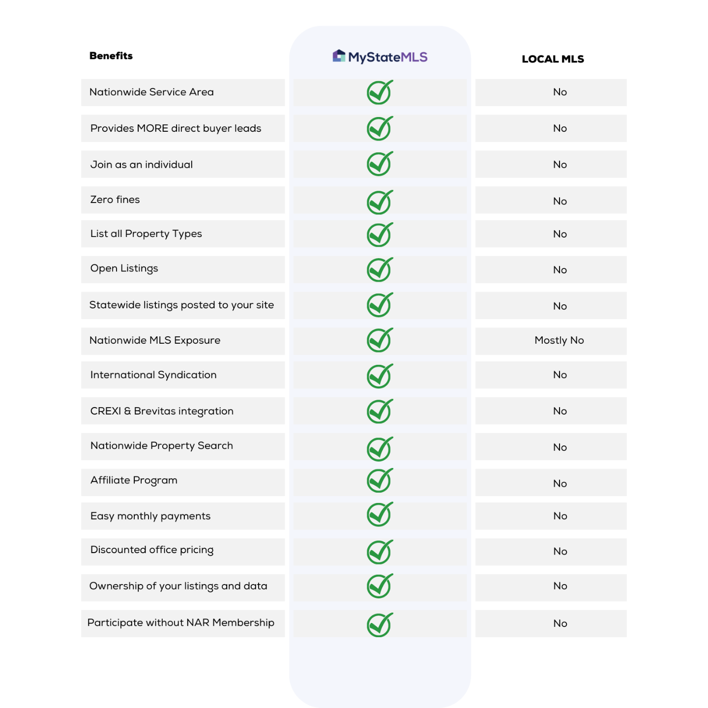 fl-state-mls-member-benefits