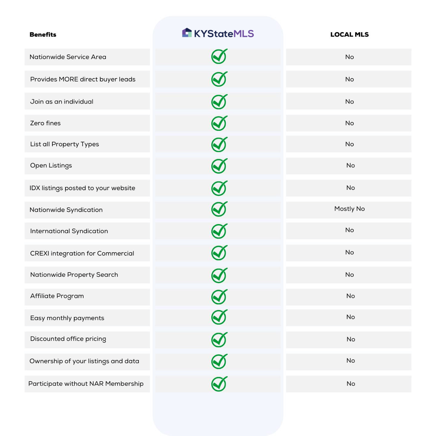 KYState MLS Pricing Table