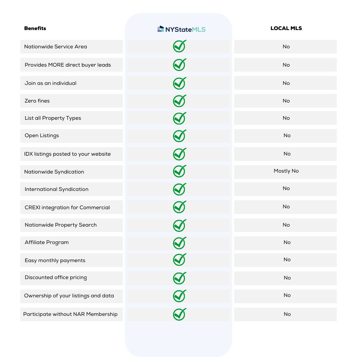 NYState MLS Pricing Table